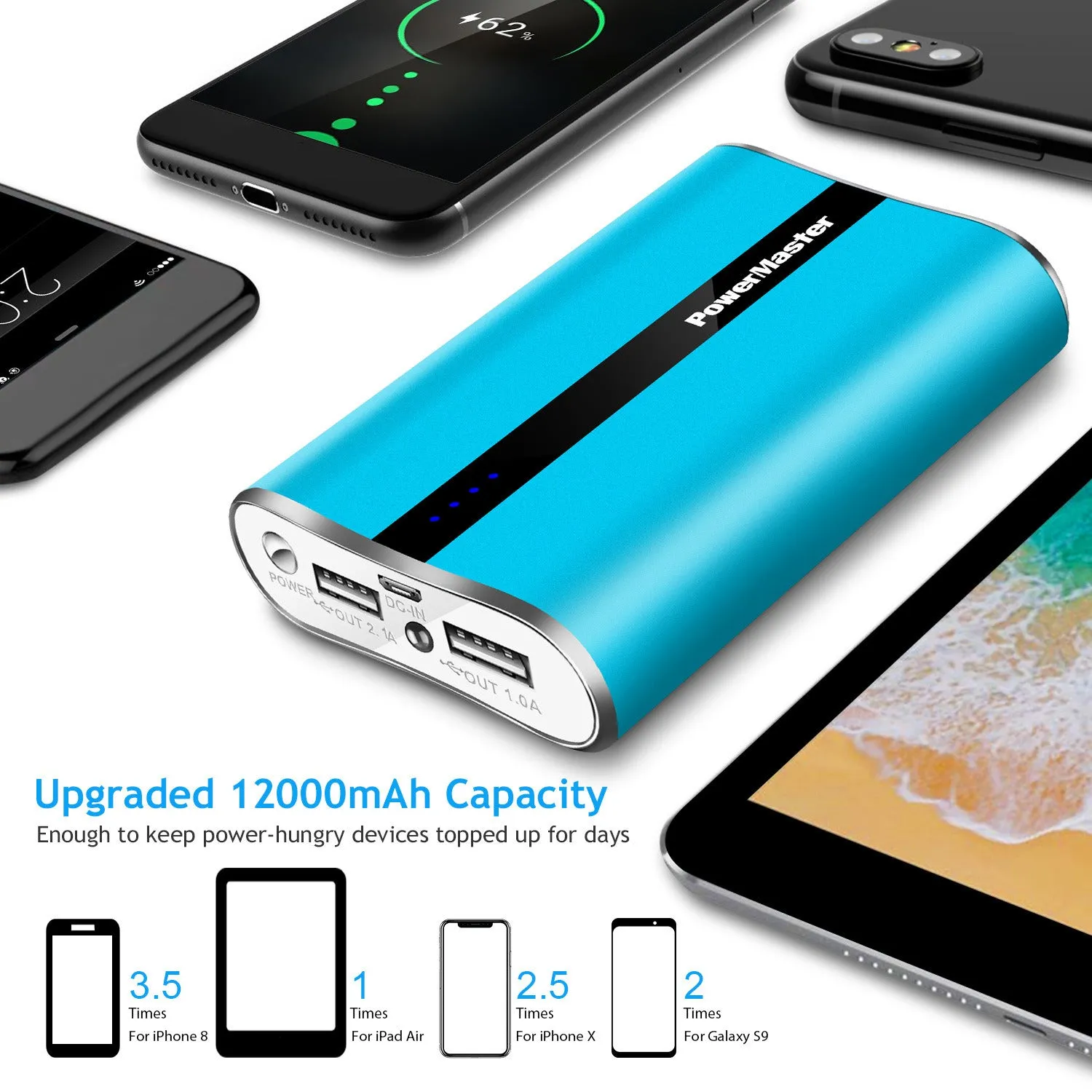 12000mAh Portable Charger with Dual USB Ports 3.1A Output Power Bank