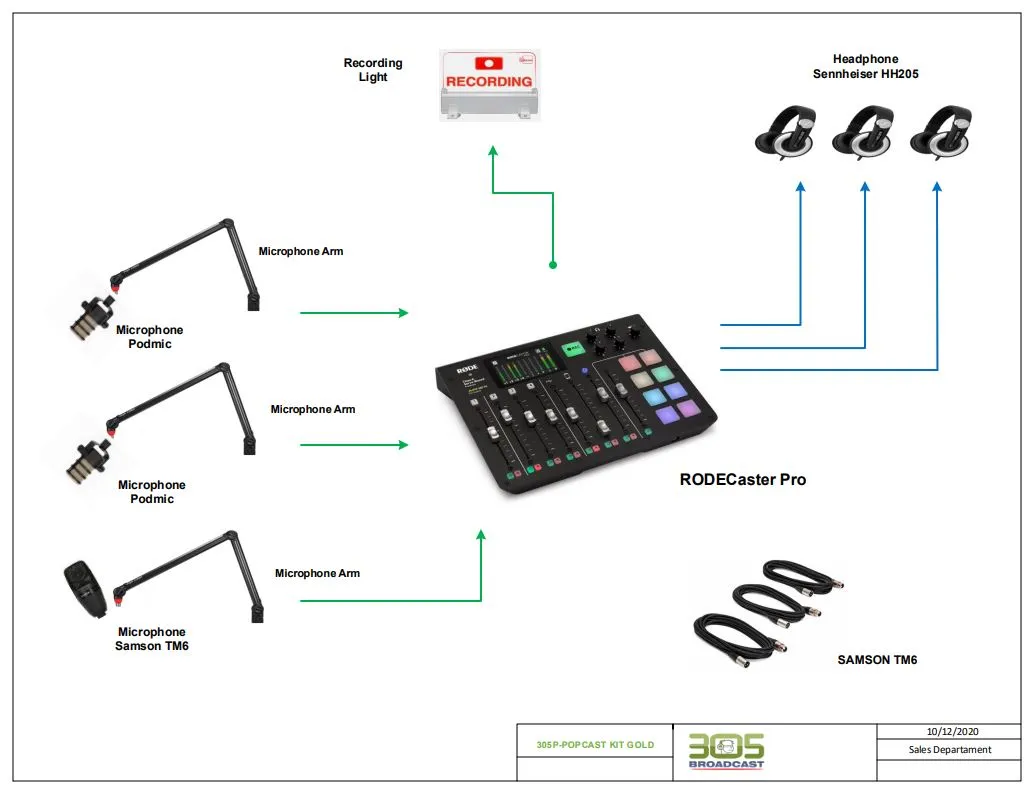 305 Podcaster Kit Gold