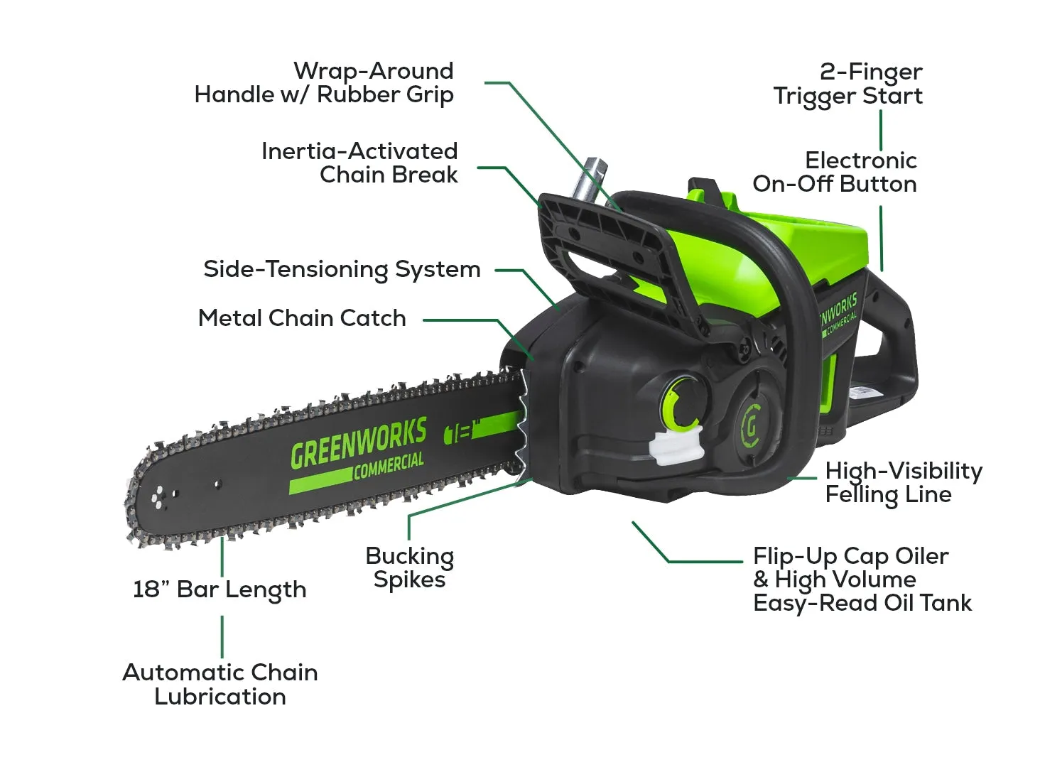 82V 18" 2.7kW Chainsaw w/ 4Ah Battery & Dual Port Charger