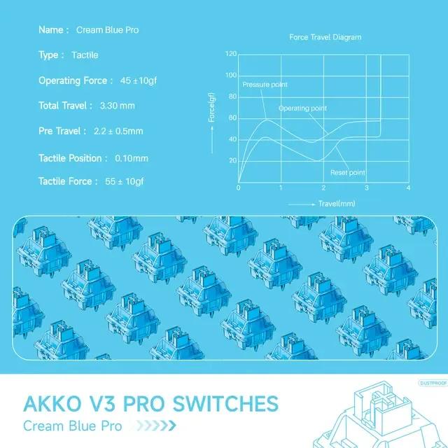 Akko V3 Cream Blue Switch (45 Pcs. Box)