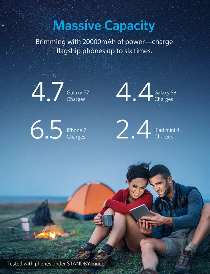 Anker Power Bank PowerCore 20K II 12W Black | A1367G11