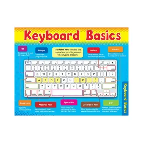 CHART COMPUTER KEYBOARD