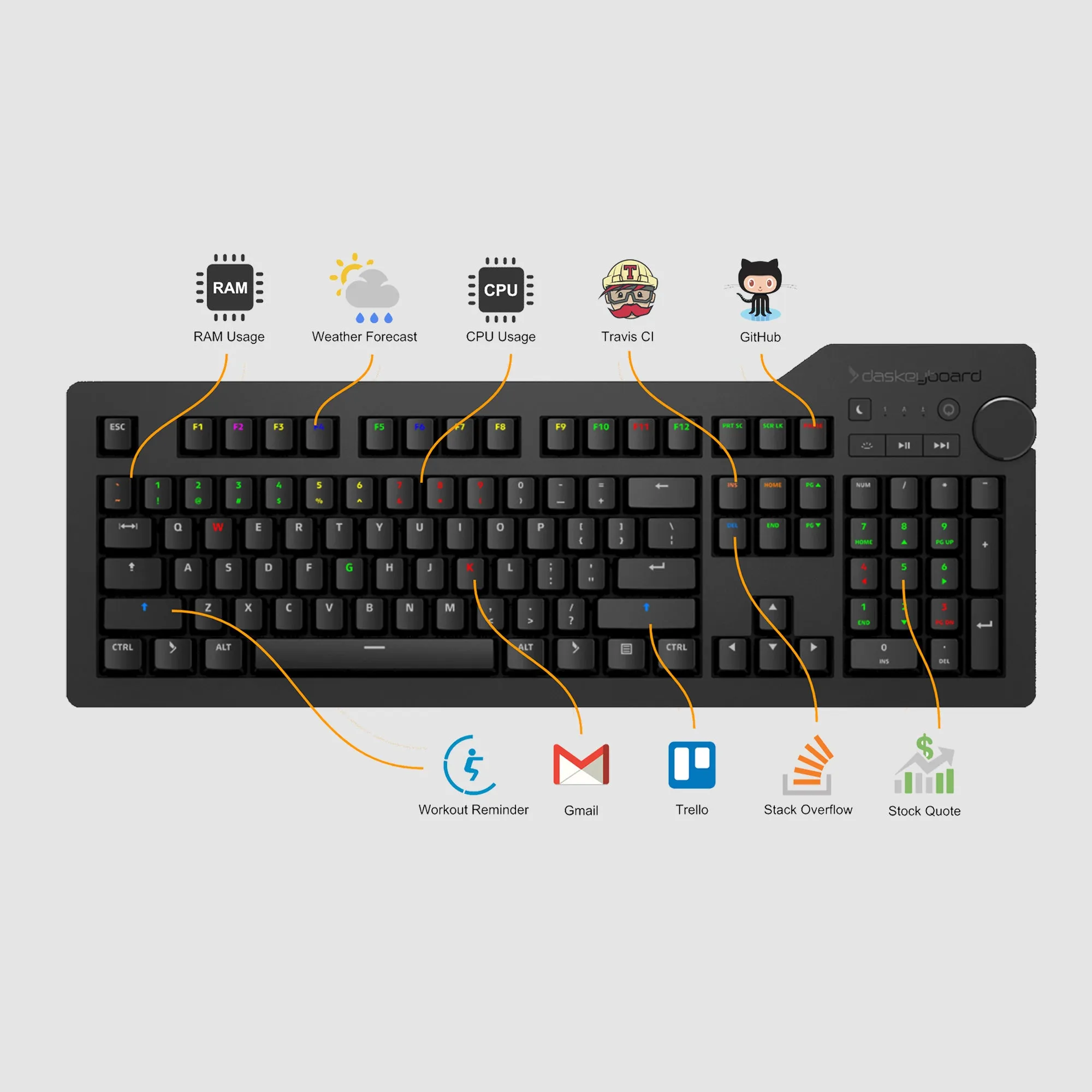 Das Keyboard 4Q