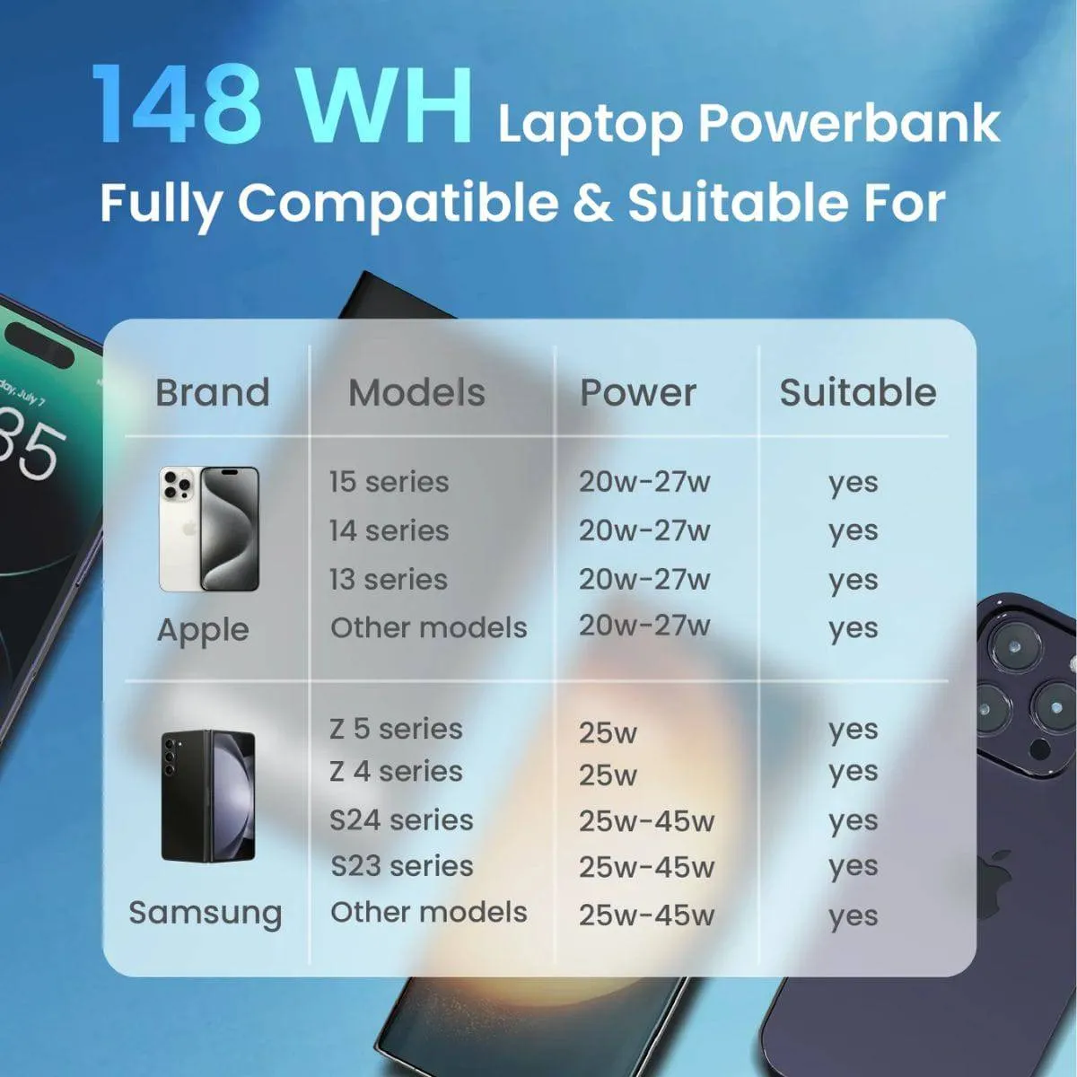 Laptop Power Bank - 100W - 148Wh - 40000mAh