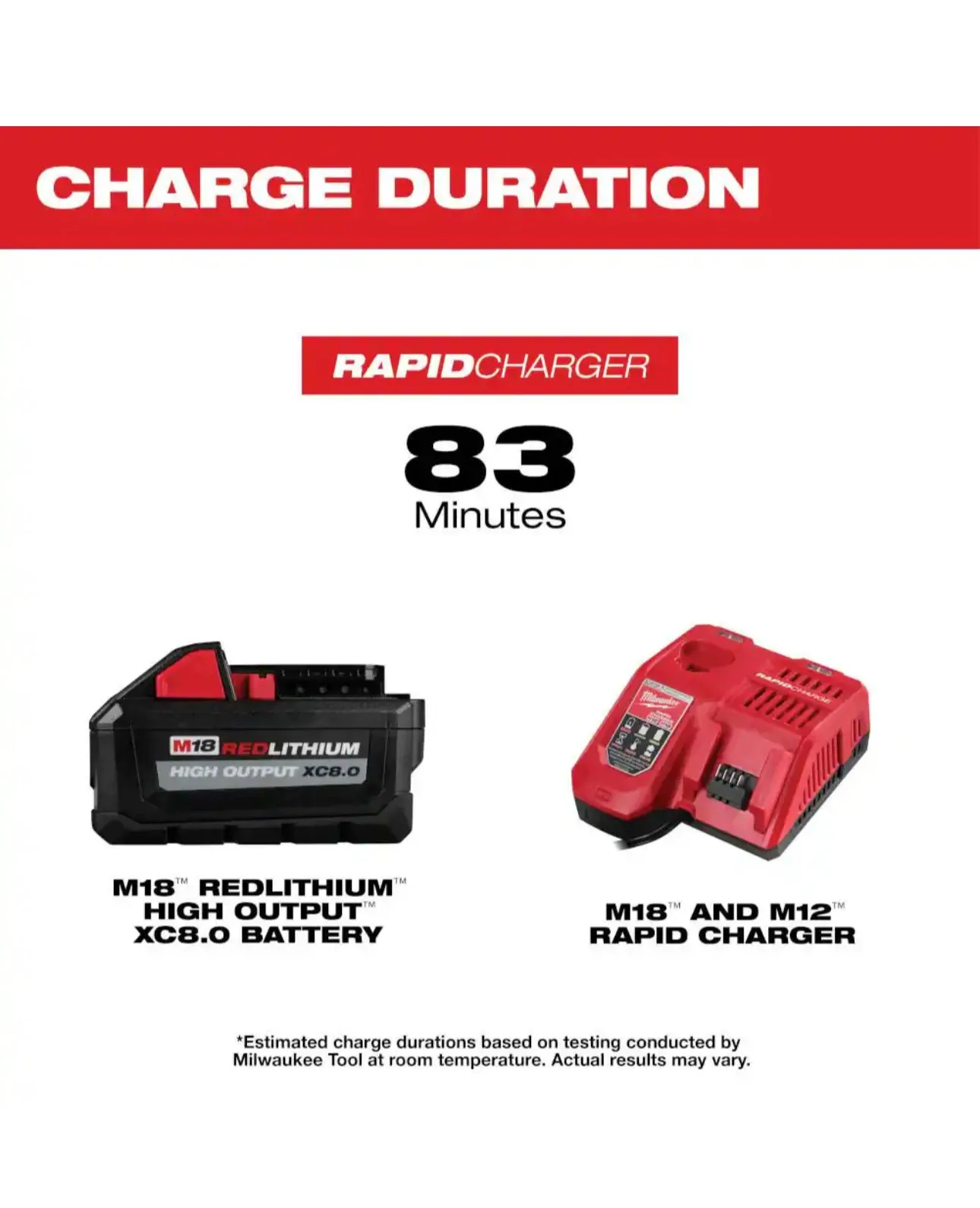 Milwaukee M18 High Output Starter Kit with XC 8.0 Battery and Rapid Charger