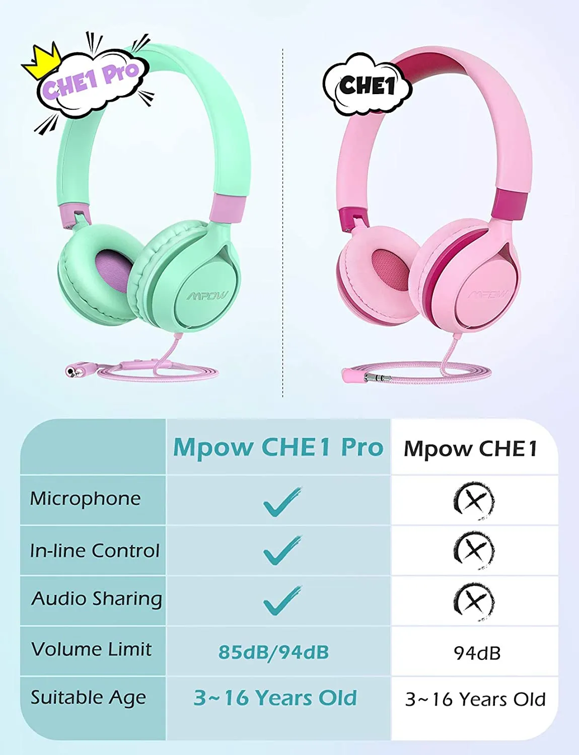 Mpow CH1 Pro Kids Headphones On-Ear for Children