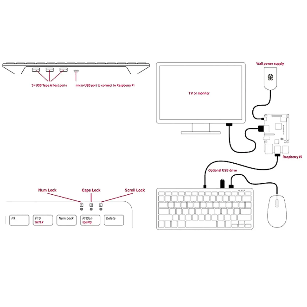 Raspberry Pi Keyboard & Hub (Red/White)