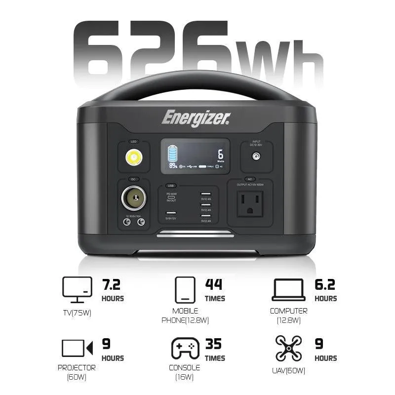 US Solar power supply 700 Energizer PPS700   PWS110 110W