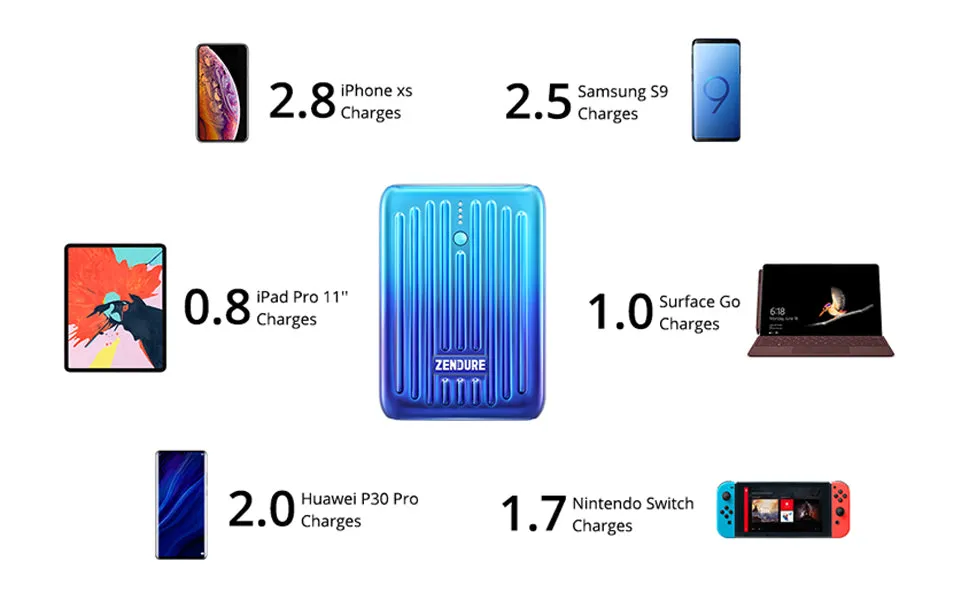 Zendure Supermini 10,000 mAh